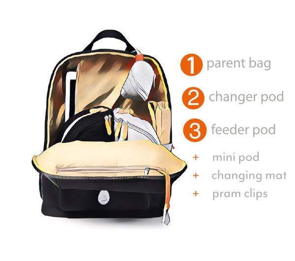Baby Changing Bags  Best loved & Organised Changing Bag At PacaPod